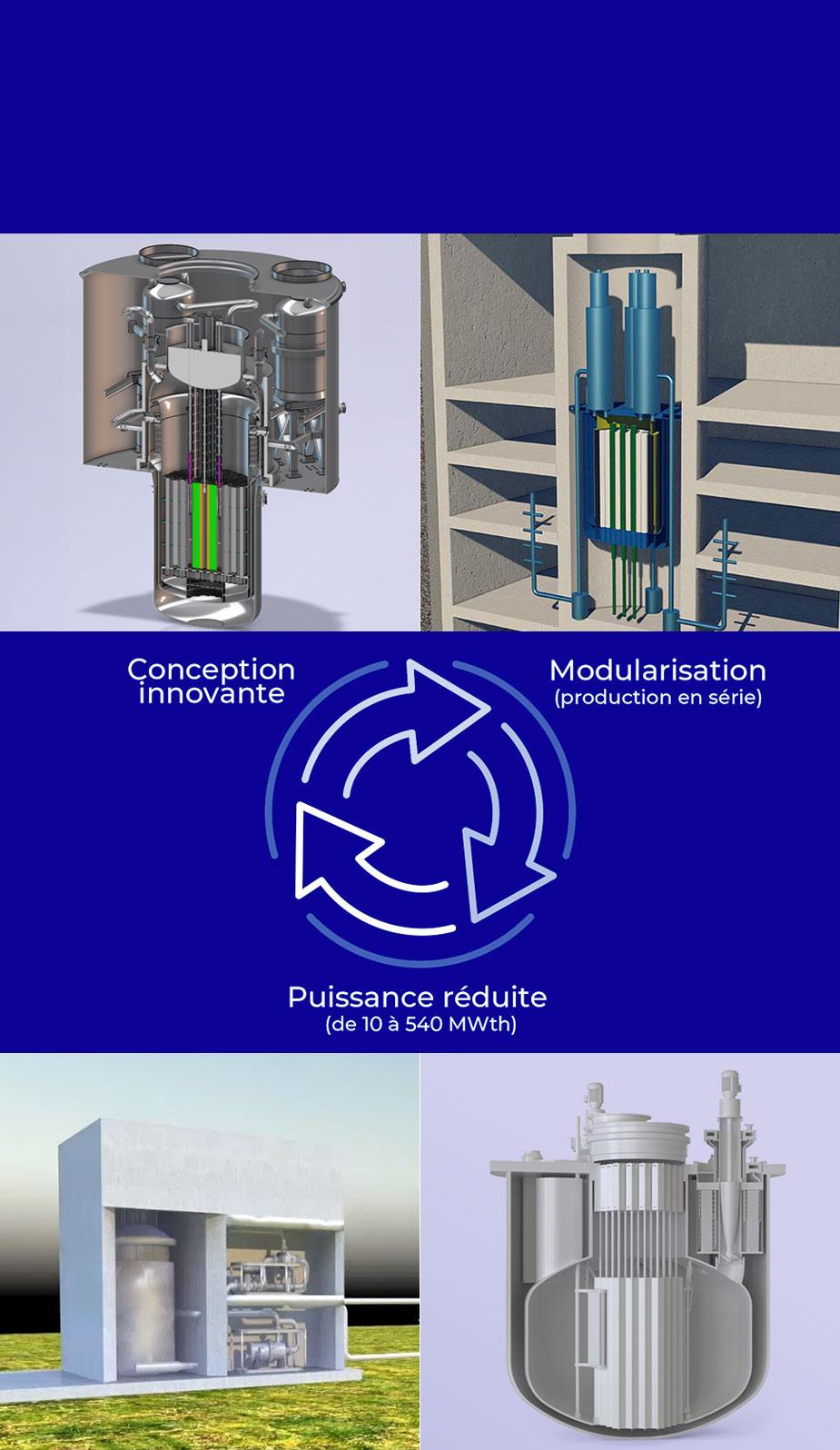 Small Modular Reactors (SMR)
